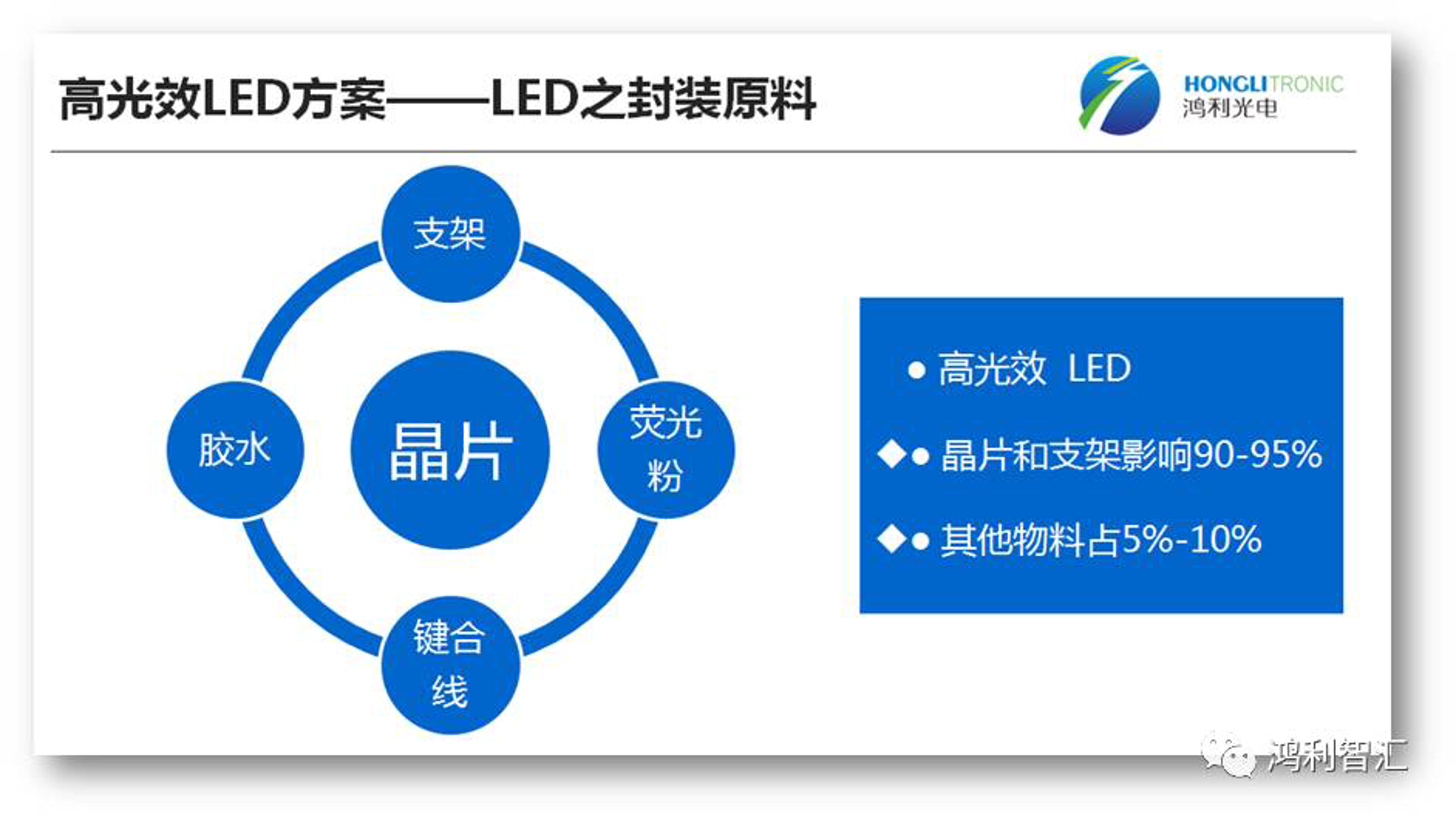 恒合鸿利科技